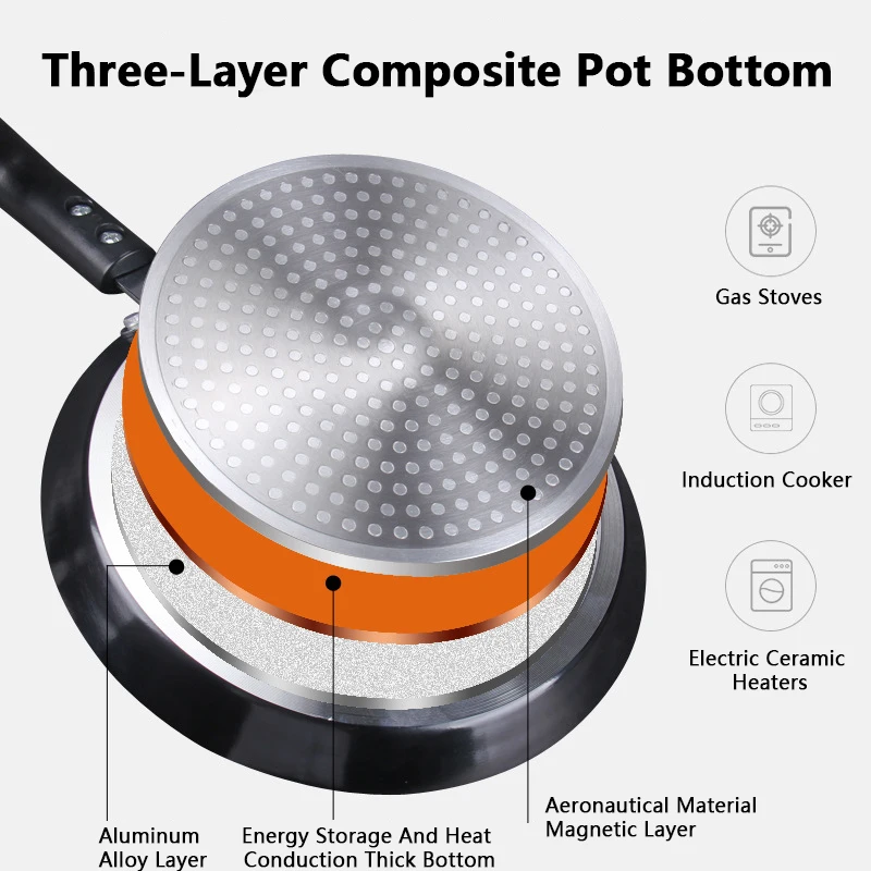 ノンスティックフライパン 18/22/26CM 朝食パンケー - Electric Griddle Pancake のレビューと価格